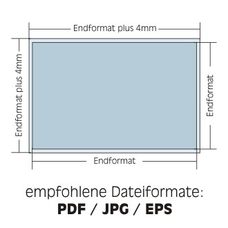 Rahmenformate